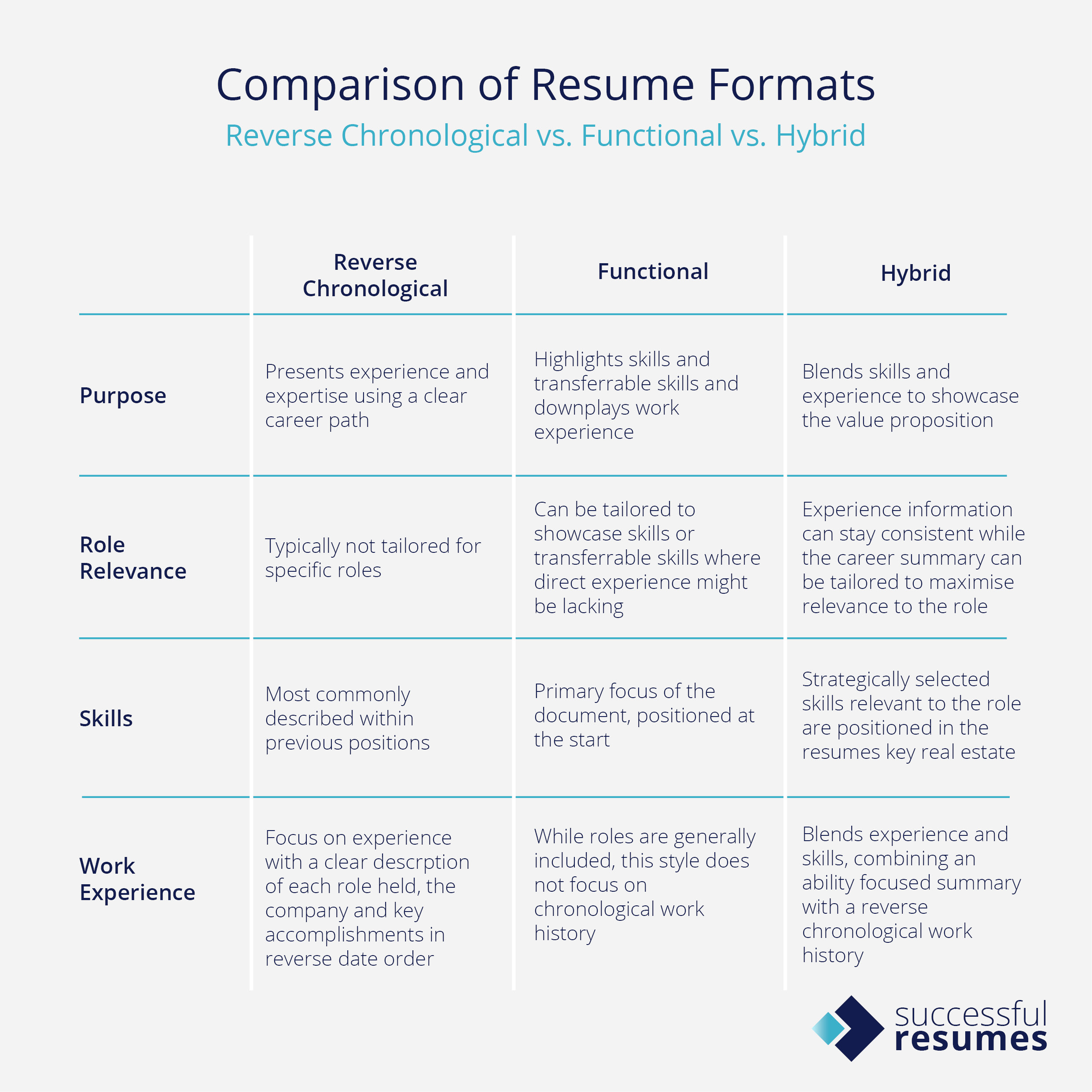 Why Hybrid Resumes Are The Best Way To Showcase Your Potential